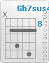 Chord Gb7sus4 (x,9,11,9,12,9)